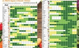 calendrier production fruits légumes Nouvelle-Calédonie