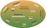 mots hindi francais 