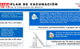 plan de vaccination de la communauté de madrid