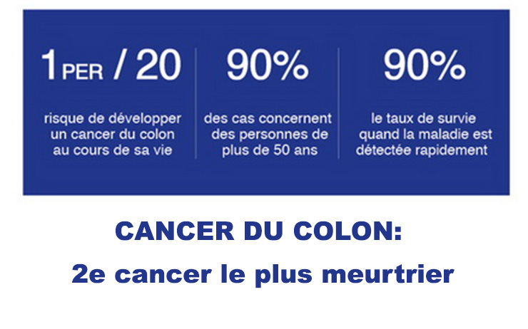 Graphique sur le cancer du colon