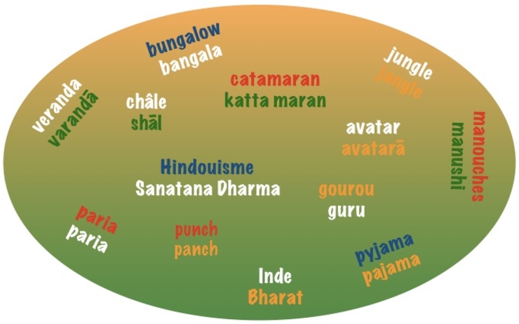 mots hindi francais 
