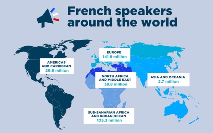 french speakers dans le monde