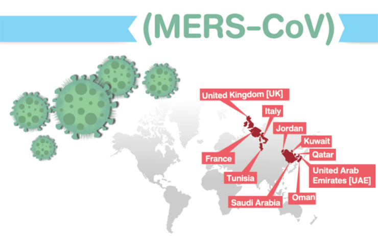 Le coronavirus du syndrome respiratoire du Moyen-Orient (MERS-CoV)