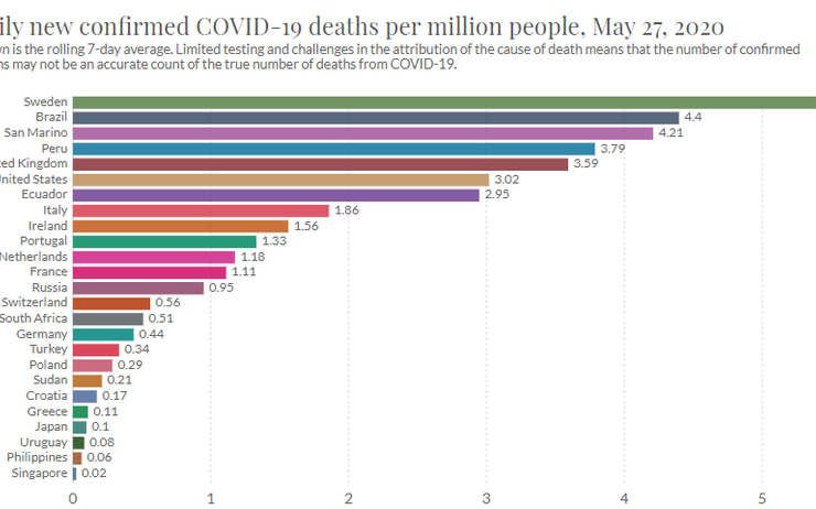 taux mortalité UK monde