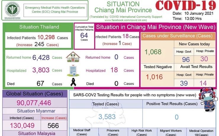 Quinze cas de Covid-19 liés à une boîte de nuit de Chiang Mai