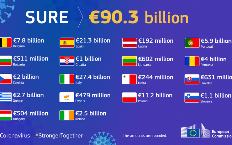 Fond europe Grece 728 millions euros 