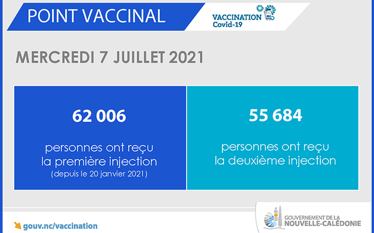 Affiche du point vaccinal en Nouvelle-Calédonie annoncé par le gouvernement 