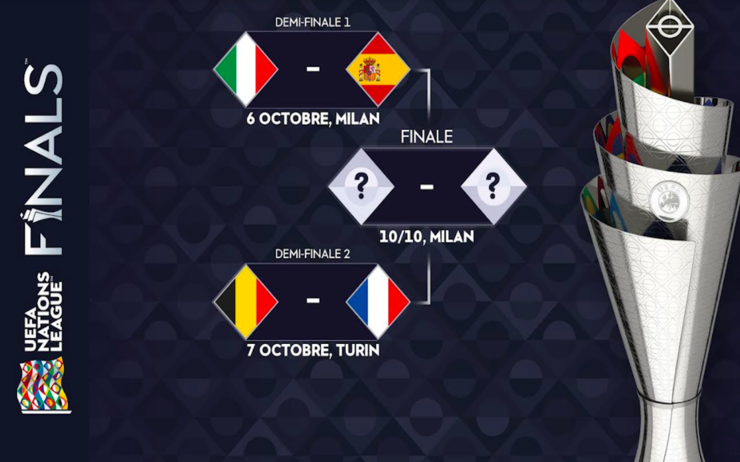 Affiche du Final Four de la Ligue des Nations