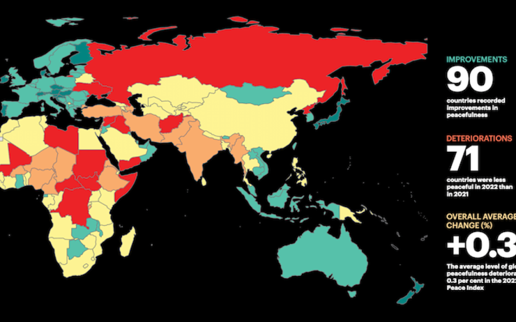 global peace index