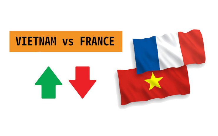 Comparatif France Vietnam : classement des pays dangereux