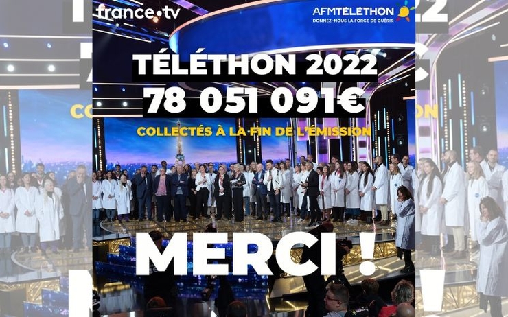 Portée par l’envie d’être ensemble et grâce à la générosité de tous, la collecte finale du Téléthon 2022 a atteint 78 051 091 euros !