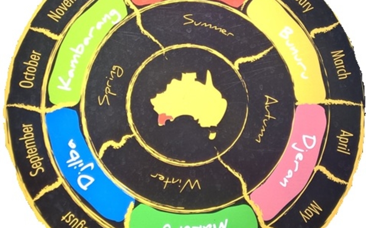calendrier aborigène Australie